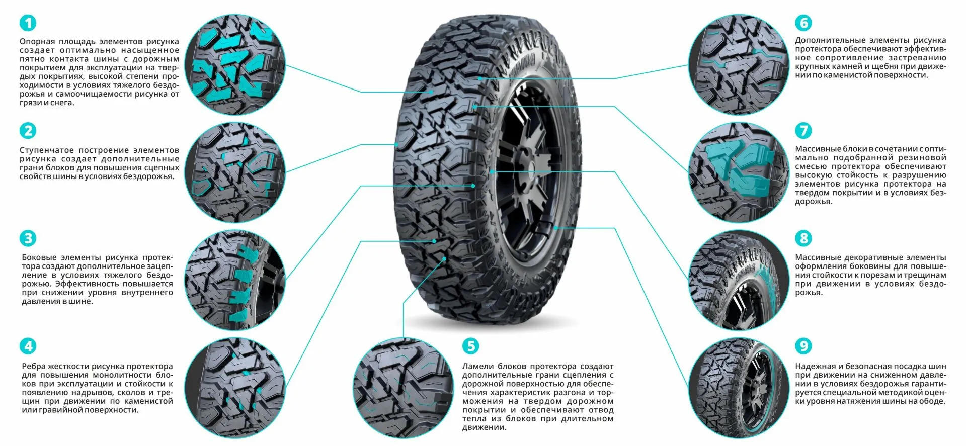 Шины KAMA FLAME M/T (HK-434) 185/75 R16 в Йошкар-Оле Шины KAMA FLAME M/T (HK-434) 185/75 R16 в Йошкар-Оле